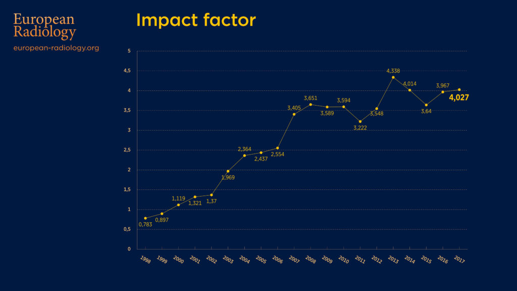 2019_ERImpactfactor_1 European Radiology