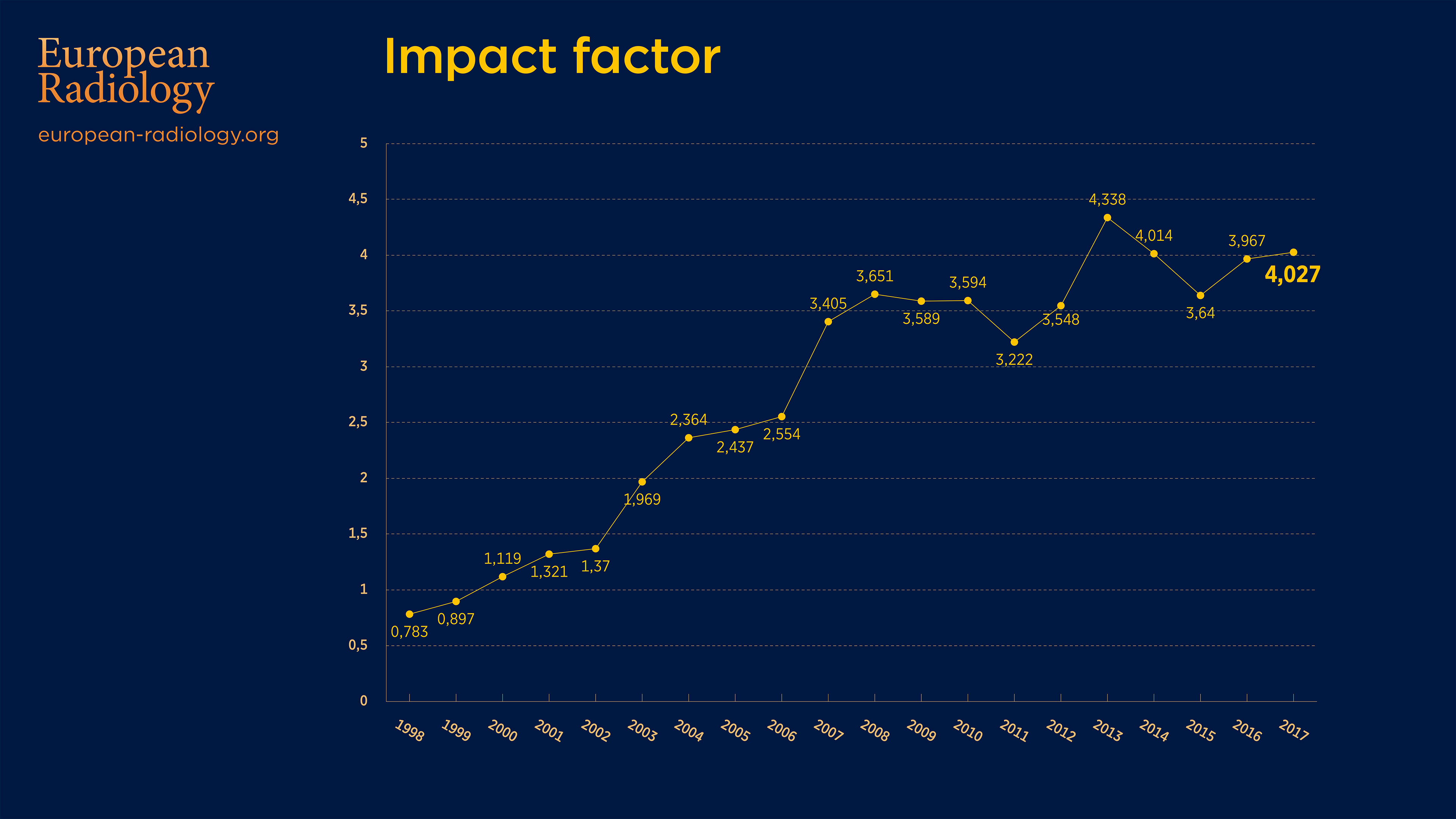 2019_ER-Impact-factor_1