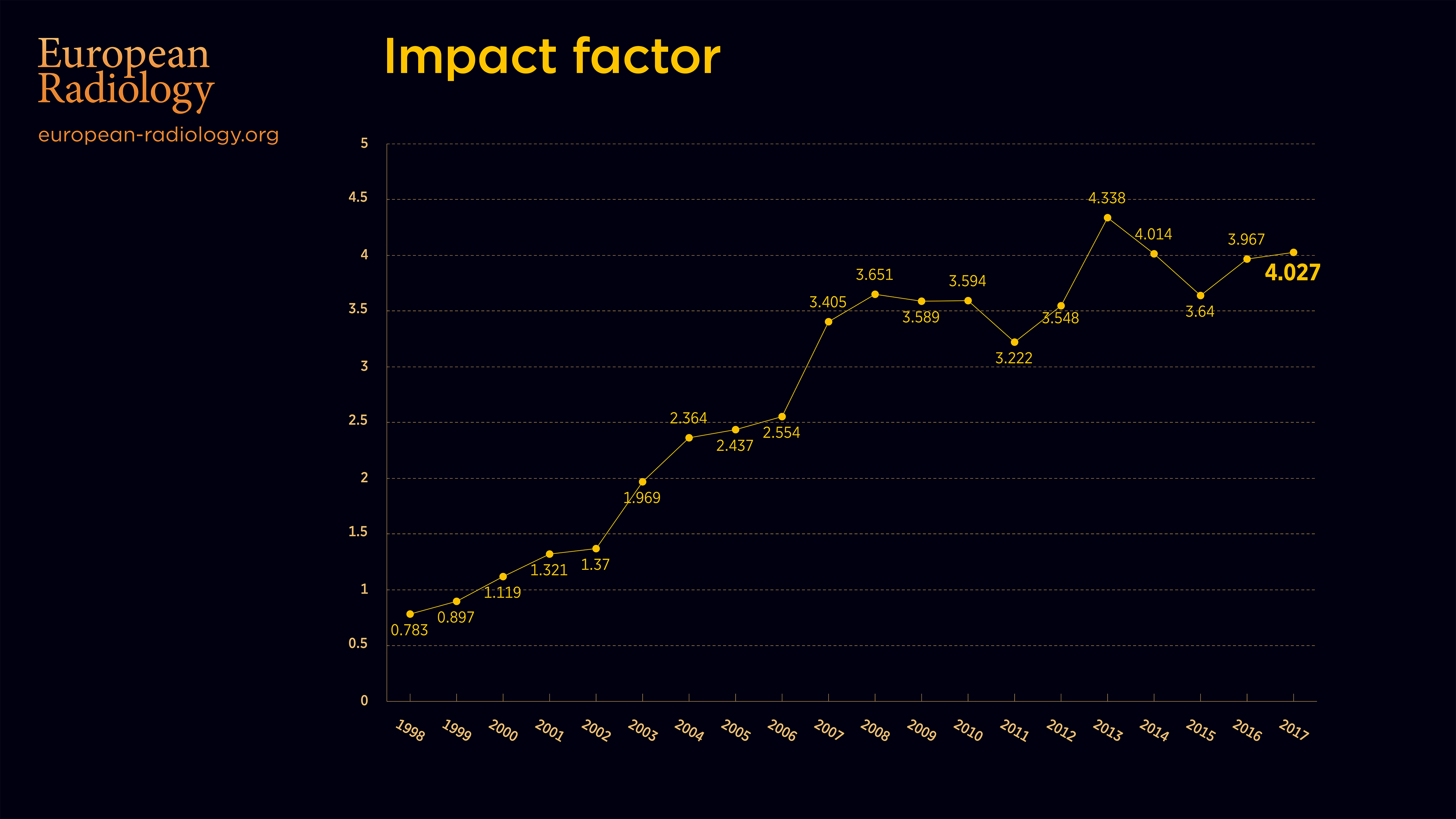 2019_ER-Impact-factor_diagramm