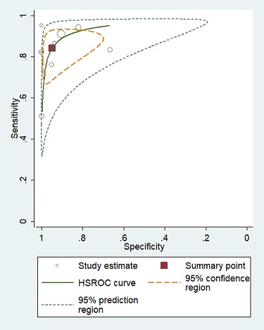 Multiparametric MRI improves assessment of treatment response in glioblastoma