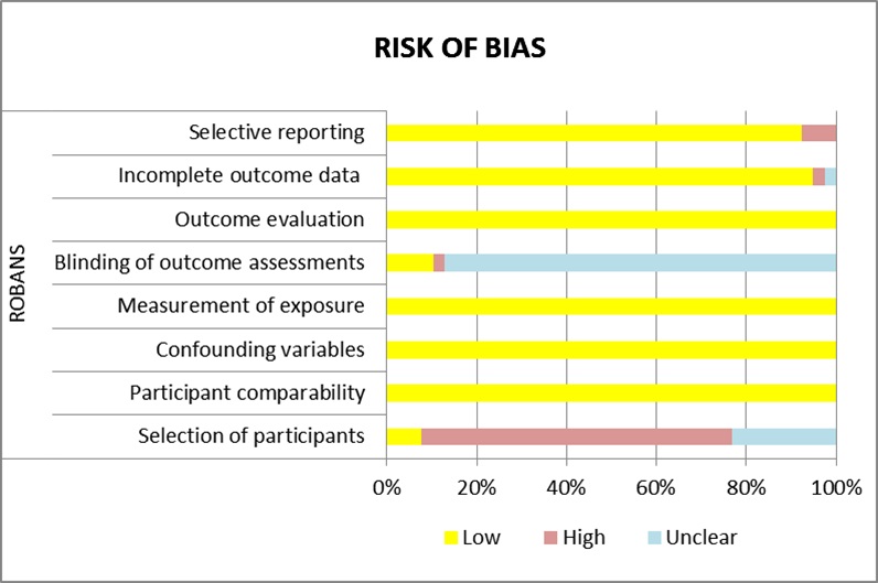 Is US-guided biopsy of thyroid nodules a safe procedure?