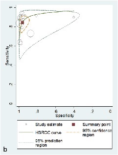 Bone marrow: the return of (Dual Energy) CT