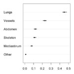 Coronary CTA: don’t forget to look around for extracardiac lesions