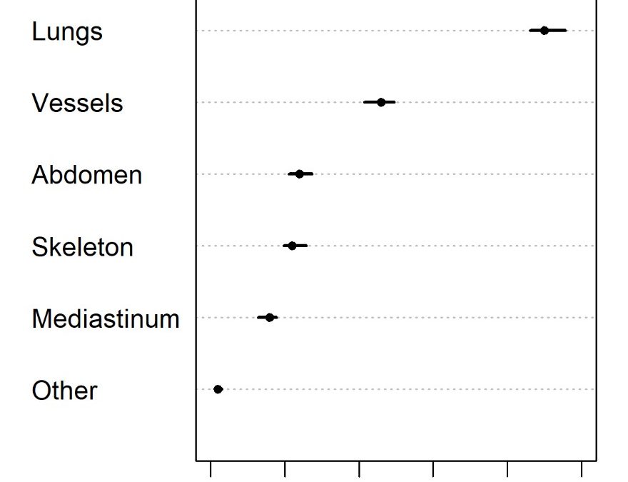 Coronary CTA: don’t forget to look around for extracardiac lesions