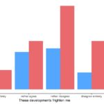 Medical students are not so anxious about AI