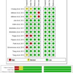 Liver fat fraction evaluated by MRI: a meta-analysis