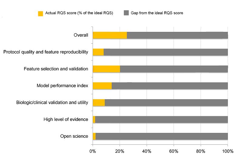 Radiomics studies: Let’s improve!